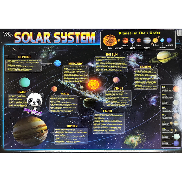 Solar System Poster - Pixel Planet